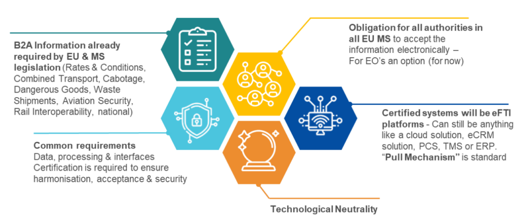 eFTI Regulation - Key Elements